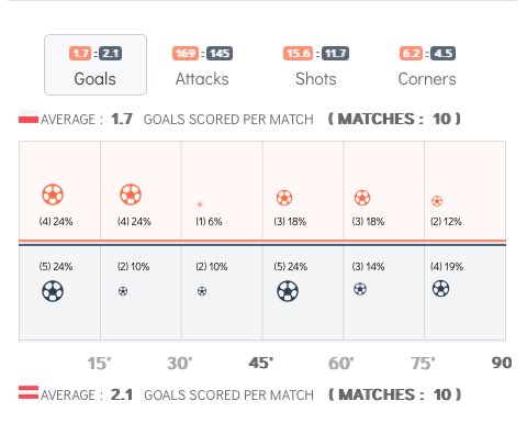 BOOMiO_Stats's tweet photo. Poland v Austria #EURo2024 https://t.co/yxhQCI8ShF