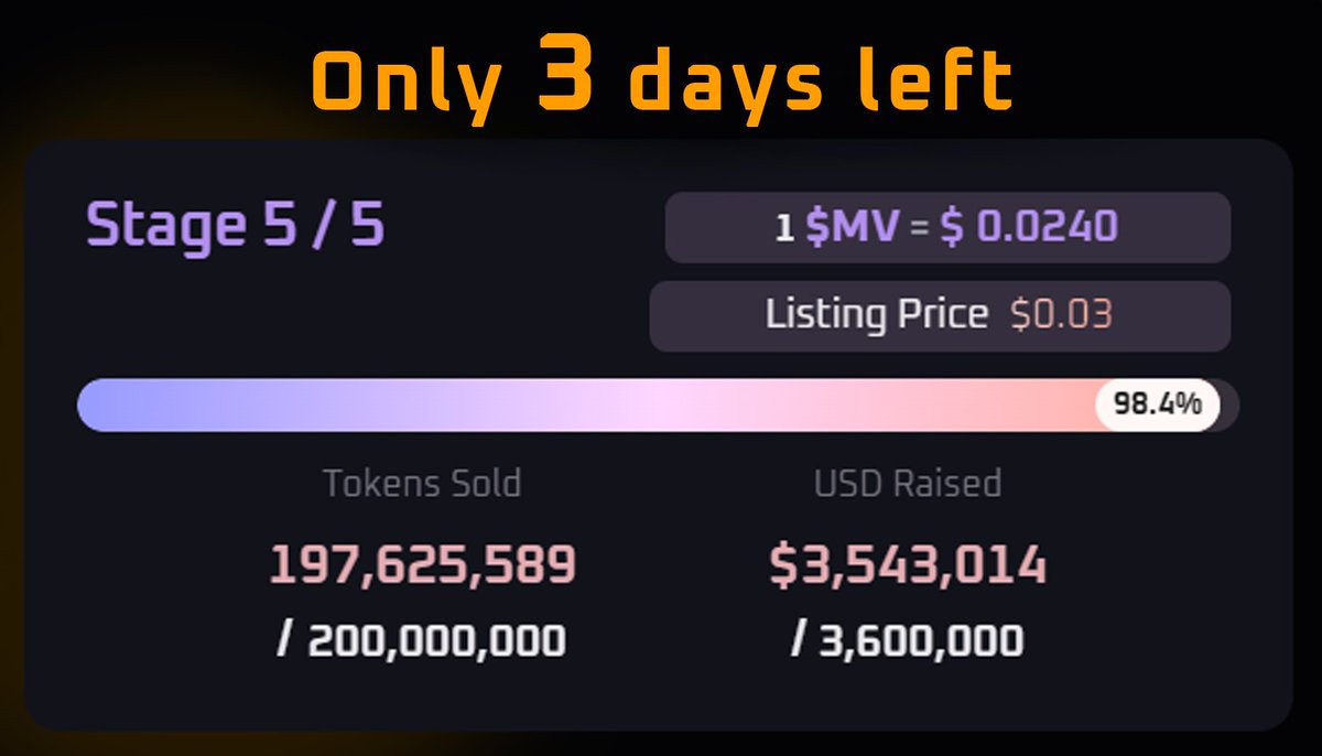 META_V_Official's tweet photo. 🚀 Only 3 days left until the end of our presale! 
⏳ Don't miss out on this incredible opportunity. 

🌟 Buy now: https://t.co/y5SgV8LBXN

🔹 Current Stage: #5 (Final Stage)

✅Listing on MEXC and Bitmart
✅Audit
✅KYC
#Crypto #Presale #Future #Trend #milestone #metaverse #BTC https://t.co/AqeTFsMPCz