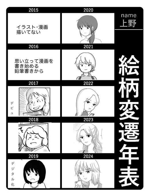 絵柄変遷年表、自己紹介がてら作ってみました!
昭和ギャグ〜エッセイ〜創作漫画を描いています。
次 何出てくる!?みたいな感覚で今後ものぞいてもらえると嬉しいです…! 