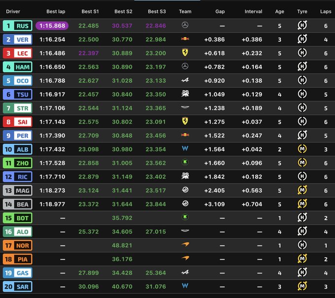 Entrenamientos libres 2 F1 GP España, en directo: resultado y tiempos de Fernando Alonso y Carlos Sainz hoy