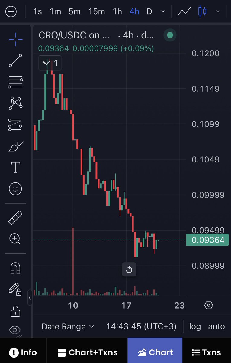 Donut $DNOT tweet media