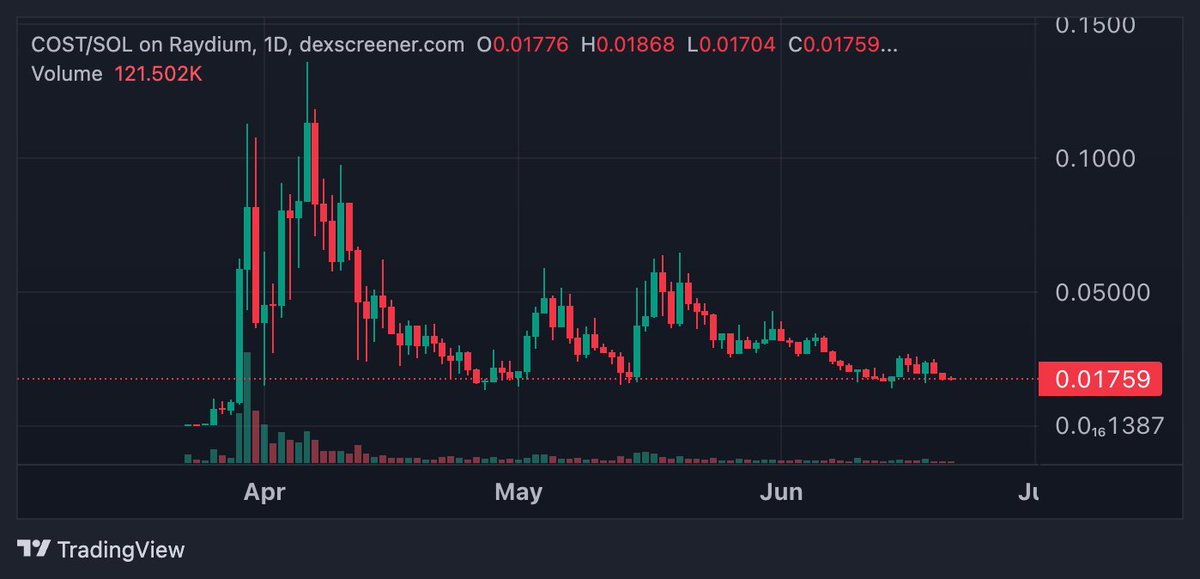 you know what?

the hot dogs are actually holding up pretty well all things considered

not mad at this at all

(am i coping?)