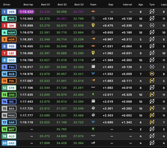 Entrenamientos libres 2 F1 GP España, en directo: resultado y tiempos de Fernando Alonso y Carlos Sainz hoy