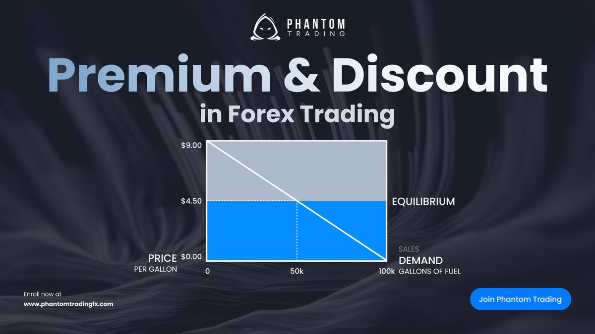 Premium and discount can be applied to anything that is traded or sold in a  free market, from fuel to milk, or even bushels of wheat! Learn more about  the basics about