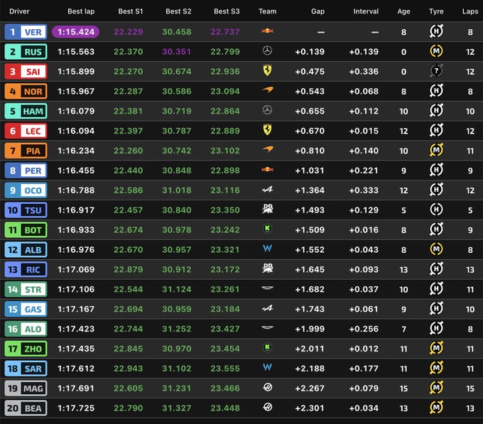 Entrenamientos libres 2 F1 GP España, en directo: resultado y tiempos de Fernando Alonso y Carlos Sainz hoy