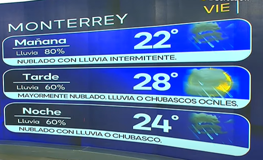 nelvaldez's tweet photo. 🌦️ Pronóstico Del Tiempo
Hoy la lluvia se mantiene intermitente por la mañana en ocasiones fuerte. Por la tarde la precipitación se vuelve más ocasional o en intervalos y máxima cercana a 28°C

#ClimaDel6 #Monterrey https://t.co/gFCKRobUyr