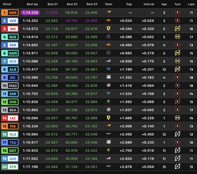 Entrenamientos libres 2 F1 GP España, en directo: resultado y tiempos de Fernando Alonso y Carlos Sainz hoy