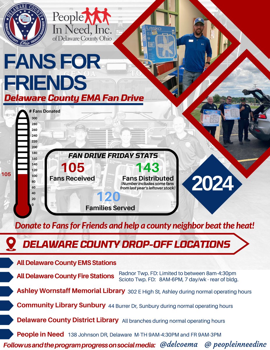 It's Fan Drive Friday - WOW what a great week! We had 25 fans last Friday morning and by day's end we doubled that number. Today we are at 105 fans donated and they were so needed this week - thanks for your generosity Delaware County!! <a href="/PeopleInNeedInc/">People In Need, Inc.</a>