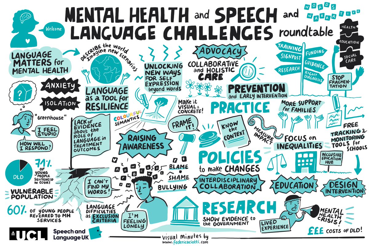 Last week, we discussed with mental health and speech and language experts what more we can do together to prevent and treat mental health problems. With 80% of children referred to mental health services having language difficulties, this is a really urgent problem. 1/2🧵