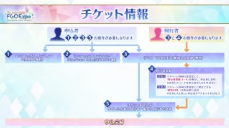 FGO攻略班@AppMedia on X: 