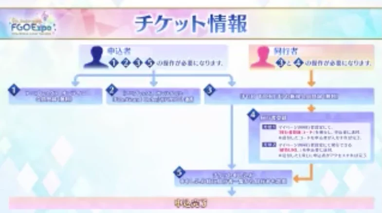 FGO攻略班@AppMedia on X: 