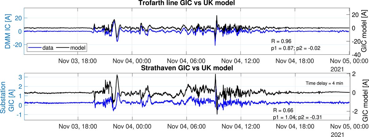 MIST (@mist_uk) on Twitter photo 🚨🚨MIST Nugget Alert🚨🚨
Juliane Huebert from <a href="/BritGeoSurvey/">British Geological Survey</a> and team present Differential Magnetometer Method (DMM) data from 12 sites in the UK from which we compute line geomagnetically induced currents (GICs). 🚨🚨MIST Nugget Alert🚨🚨
Juliane Huebert from <a href="/BritGeoSurvey/">British Geological Survey</a> and team present Differential Magnetometer Method (DMM) data from 12 sites in the UK from which we compute line geomagnetically induced currents (GICs).