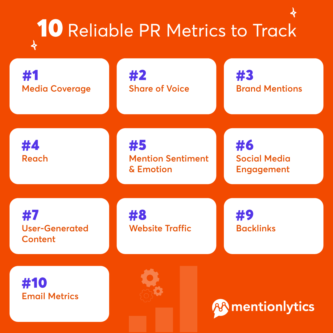 mentionlytics's tweet image. Friday Tip: Measuring the success of your #PR efforts isn’t a walk in the park but these #KPIs can help you prove your campaigns are working. 👇💯

Don’t forget to include some — or all — of them in your next reports! 

#prmetrics