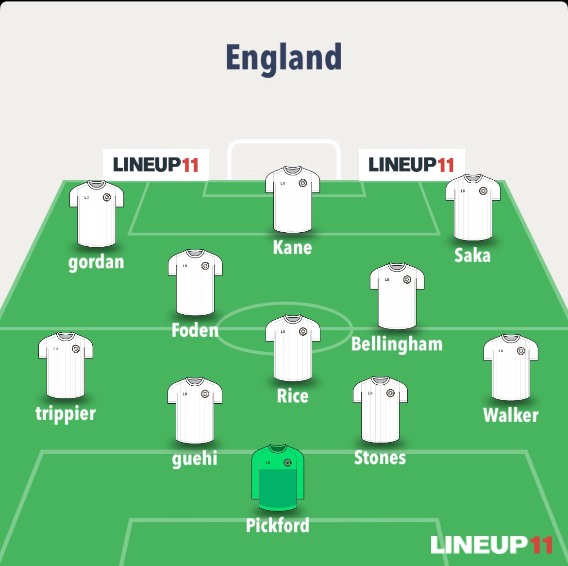 Is this team so hard to play, we’d smash teams all over the place with this lineup, you can press in numbers with this lineup and you have protection with Rice, it’s like the manager is so stubborn to not play this team, it gets to the final #ENGLAND #euros