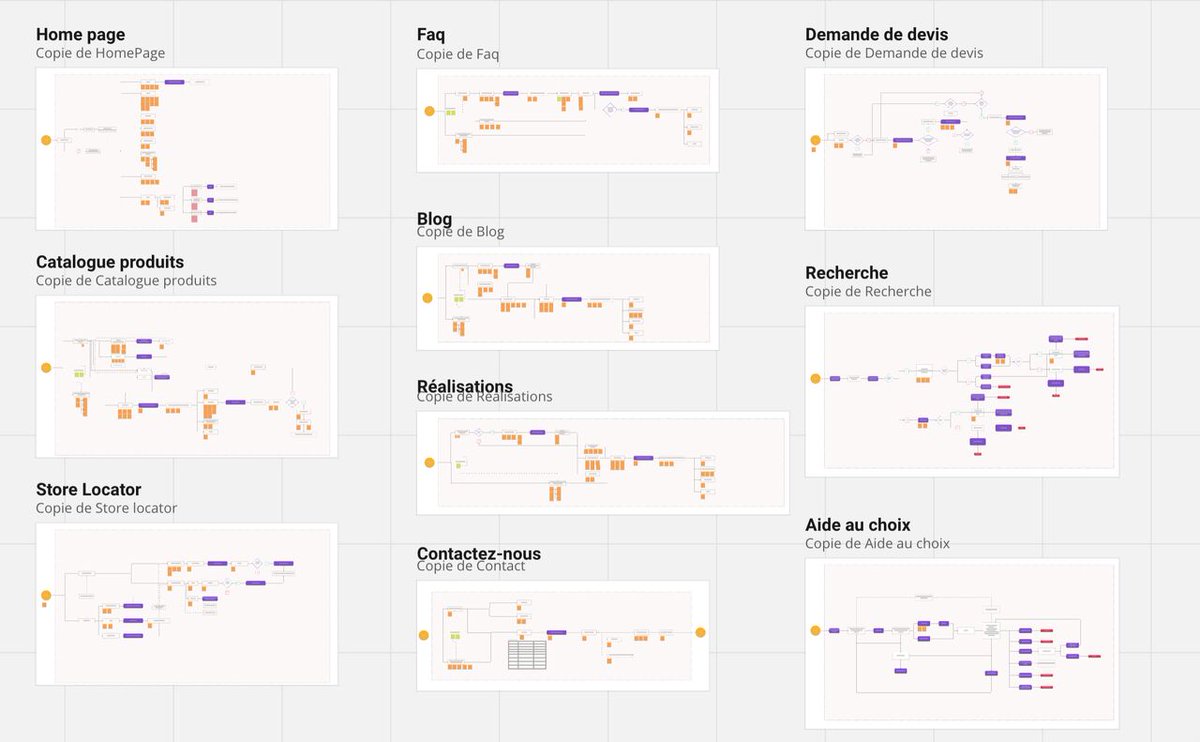 AdeliomAgency's tweet image. Oh My God 🙀 C’est quoi ce fichier qui va dans tous les sens ?! 🤯 Et bien figurez-vous que c’est le résultat d’un projet parfaitement défini grâce aux #Flowchart. 
Vous aussi, c&apos;est l&apos;un de vos outils préféré pour clarifier un #projetdigital complexe ? #AgenceUX #UX #Conception