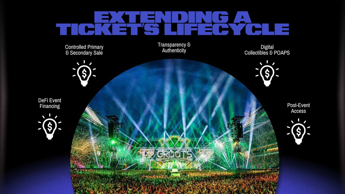 Bold Statement: There's no better fit for #onchain utility than for tickets❗️

Why? Because the benefits on offer match perfectly with the entire lifecycle of a ticket and it's truly the only way to break monopolies and restore control to organizers and artists.

Here's how:

1 -