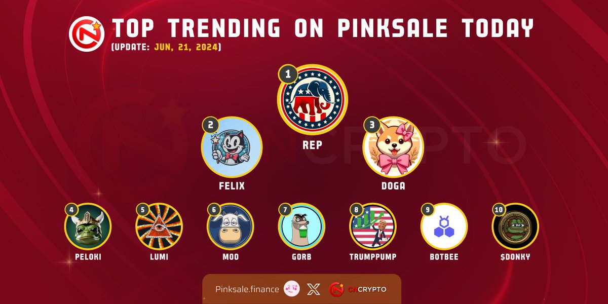 CNCrypto (@cncrypto_io) on Twitter photo 🏆 TOP TRENDING ON #PINKSALE TODAY
✈️ $REP - <a href="/rep_coin/">Republican Coin ($REP)</a>
🥈 $FELIX - @felixcatglobal
🥉 $DOGA - <a href="/missdogita/">DOGITA</a>
4️⃣ $PELOKI - <a href="/pelokicoin/">Peloki Coin</a>
5️⃣ $LUMI - @lumi_hq
6️⃣ $MOO - <a href="/Moocoin_Inc/">Anderson</a>
7️⃣ $GORB - @gorbwtf
8️⃣ $TRUMPUMP - <a href="/_trumpump/">Trump Pump</a>
9️⃣ $BOTBEE - <a href="/Botbeeai/">Botbee AI</a>
🔟 $DONKY - <a href="/DonkyCoinbsc/">Donky</a>
▶️ 🏆 TOP TRENDING ON #PINKSALE TODAY
✈️ $REP - <a href="/rep_coin/">Republican Coin ($REP)</a>
🥈 $FELIX - @felixcatglobal
🥉 $DOGA - <a href="/missdogita/">DOGITA</a>
4️⃣ $PELOKI - <a href="/pelokicoin/">Peloki Coin</a>
5️⃣ $LUMI - @lumi_hq
6️⃣ $MOO - <a href="/Moocoin_Inc/">Anderson</a>
7️⃣ $GORB - @gorbwtf
8️⃣ $TRUMPUMP - <a href="/_trumpump/">Trump Pump</a>
9️⃣ $BOTBEE - <a href="/Botbeeai/">Botbee AI</a>
🔟 $DONKY - <a href="/DonkyCoinbsc/">Donky</a>
▶️
