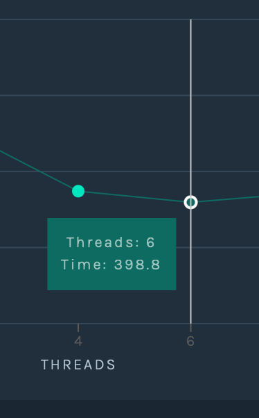 <a href="/GagolAdam/">Adam Gągol</a> You can go as low as 400ms when generating membership proof for Merkle Tree with 2^32 leaves. Safari x M2 Pro.
🚀🚀🚀🚀