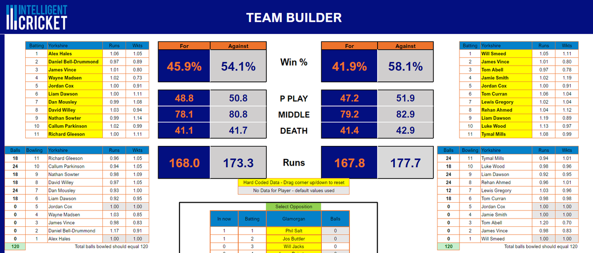 Intelligent Cricket tweet media