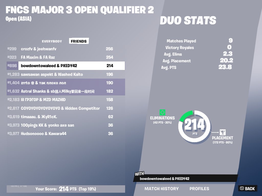 Qual to round 2 with <a href="/PXEDFNZ/">Envyfnn</a>