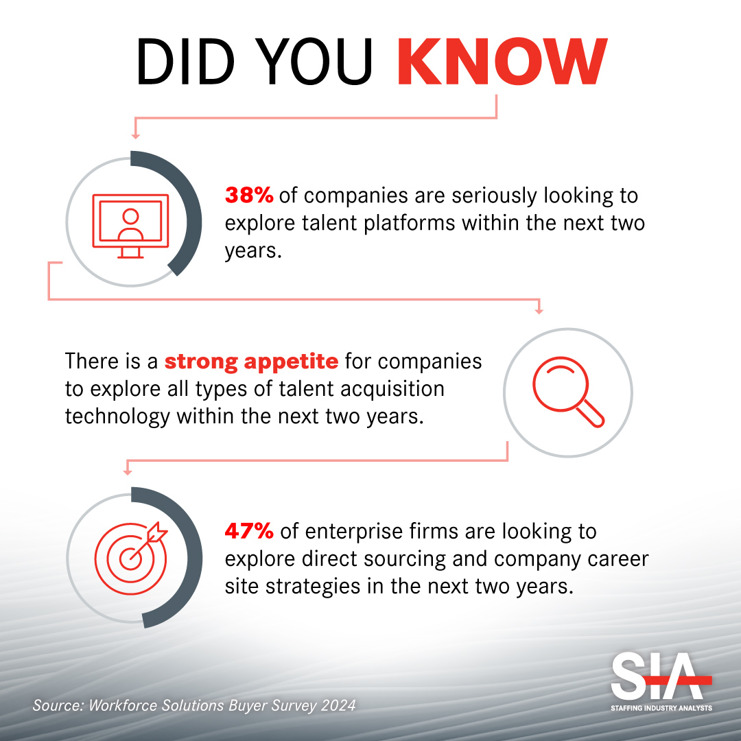 Solve your most challenging and complex #contingent #workforce issues with full access to SIA’s vast array of independent and objective #research and comprehensive analysis of industry #data and trends. Discover SIA's CWS Council today >> staffingindustry.com/cws-council/