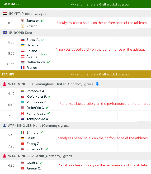 Performer_stats's tweet photo. Performer Stats forecast #football & #Tennis 21.06.2024
#ATP #Austria #Dolehide #Eubanks #Euro #Fernandez #France #Gauff #Jabeur #Krejcikova #Netherlands #Pharco #Poland #Potapova #Putintseva #Sinner #Slovakia #Standings #Struff #Tomljanovic #Ukraine #WTA #Zamalek #Zhang https://t.co/p5r67D4qAf