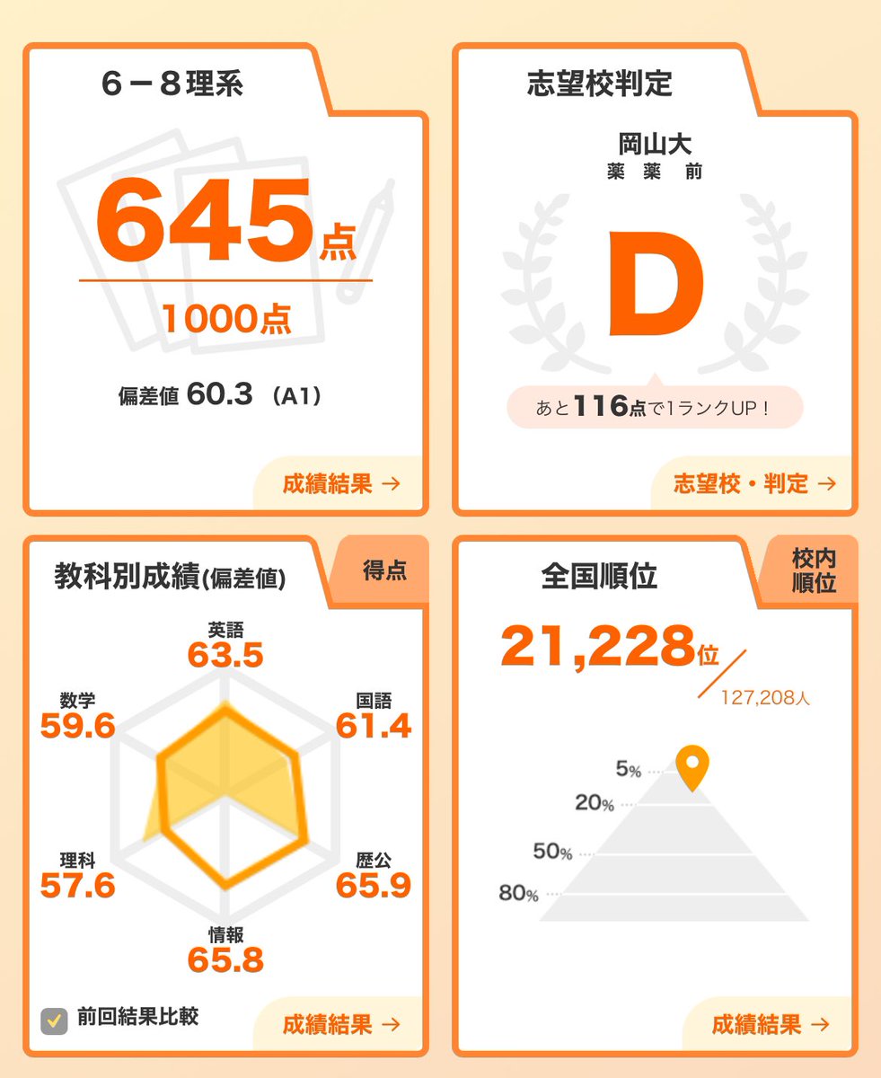 c__tos2's tweet image. 進研マーク6月

むぅえーーーん国語10点マークミスだしまさかの生物いちばん悪いし主要教科苦手なのだいぶ損だよね^_^