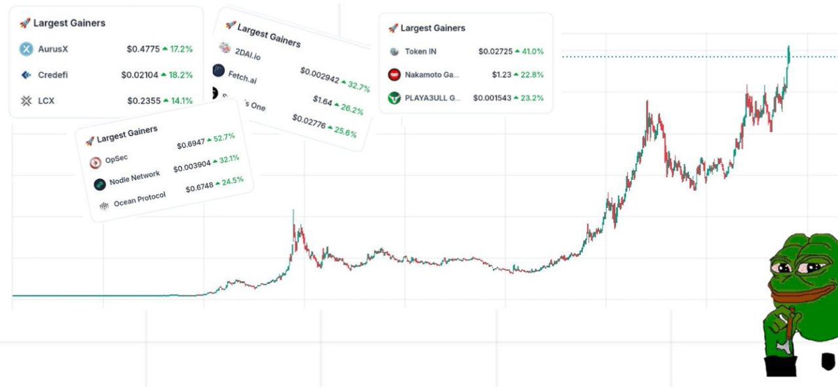 TheDeFiPlug's tweet image. When some top chads post their portfolio, some people ask questions "what are they doing, that I'm not doing?"
It's diversification mate!
Many people flock to overpriced crypto assets, overlooking the vast landscape of innovative projects emerging.
While diversification can…