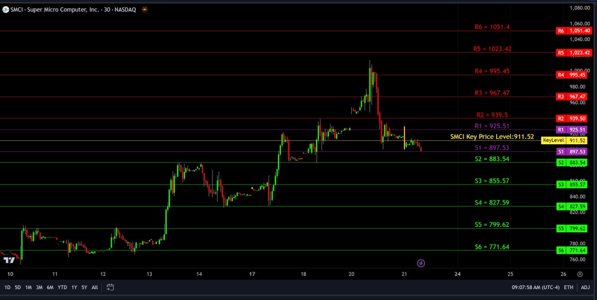 Day Trading GPS tweet media