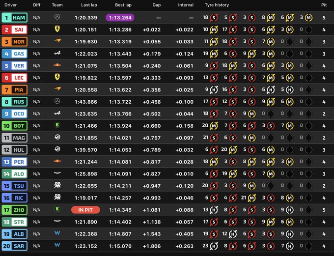 Entrenamientos libres 2 F1 GP España, en directo: resultado y tiempos de Fernando Alonso y Carlos Sainz hoy