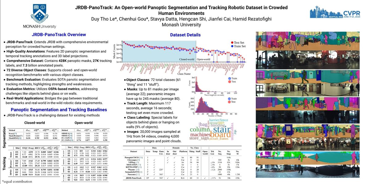 Tho_Le_'s tweet image. I'll soon present our CVPR work JRDB-PanoTrack, an open world panoptic segmentation and tracking benchmark. See you soon at poster session 5, 10:30AM Arch 4A-E Poster #267 #cvpr2024 @HamidRezatofigh @JRDB_Benchmark @poppingG5
