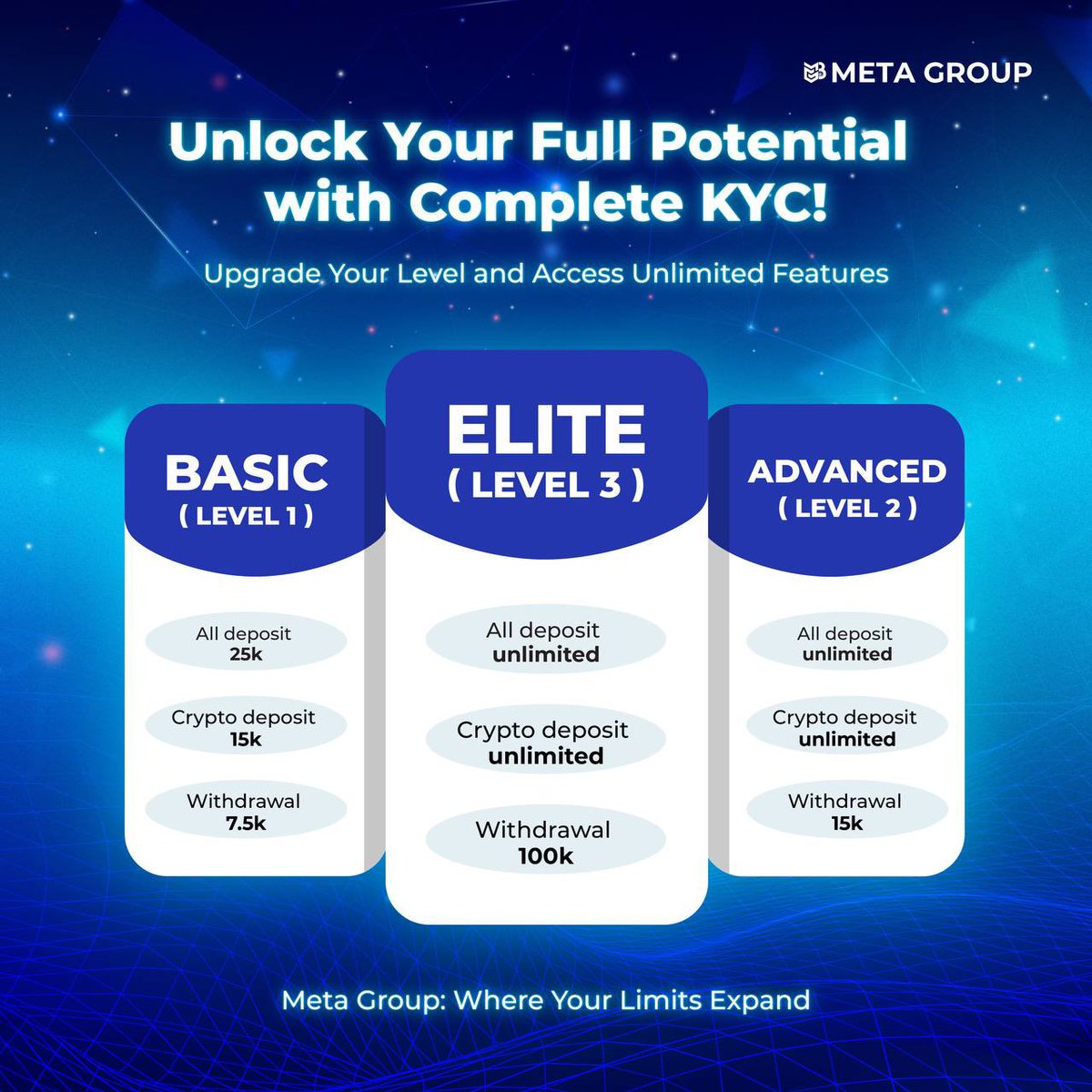 🚀 Unlock your full potential with Meta Group by completing your KYC and accessing unlimited features. 

💎 Upgrade from Basic to Advanced or Elite levels to enjoy higher limits and greater flexibility in your transactions.🤩  Join Meta Group today and experience the freedom of