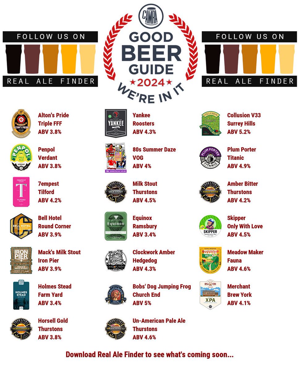 The Crown Horsell (@thecrownhorsell) on Twitter photo On the bar today!
Beer Board: bit.ly/3u7U2mj
#goodbeerguide <a href="/CAMRA_Official/">CAMRA</a> <a href="/TriplefffBrewer/">Triple fff Brewery</a> <a href="/RoostersBrewCo/">Rooster's Brewing Co</a> <a href="/SurreyHillsBrew/">Surrey Hills Brewery</a> <a href="/VerdantBrew/">Verdant Brewing Co ๐ป</a> <a href="/vogbrewery/">VOG Brewery</a> <a href="/TitanicBrewers/">Titanic Brewery</a> <a href="/Thurstonsbrew/">Thurstons Brewery</a> <a href="/RoundCornerBeer/">Round Corner Brewing</a> @Ramsburybrewery #OnlyWithLoveBrewery <a href="/ironpierbeer/">Iron Pier Brewery</a> On the bar today!
Beer Board: bit.ly/3u7U2mj
#goodbeerguide <a href="/CAMRA_Official/">CAMRA</a> <a href="/TriplefffBrewer/">Triple fff Brewery</a> <a href="/RoostersBrewCo/">Rooster's Brewing Co</a> <a href="/SurreyHillsBrew/">Surrey Hills Brewery</a> <a href="/VerdantBrew/">Verdant Brewing Co ๐ป</a> <a href="/vogbrewery/">VOG Brewery</a> <a href="/TitanicBrewers/">Titanic Brewery</a> <a href="/Thurstonsbrew/">Thurstons Brewery</a> <a href="/RoundCornerBeer/">Round Corner Brewing</a> @Ramsburybrewery #OnlyWithLoveBrewery <a href="/ironpierbeer/">Iron Pier Brewery</a>