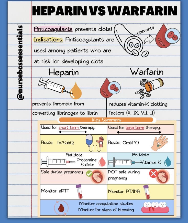 Heparin VS Warfarin ✨