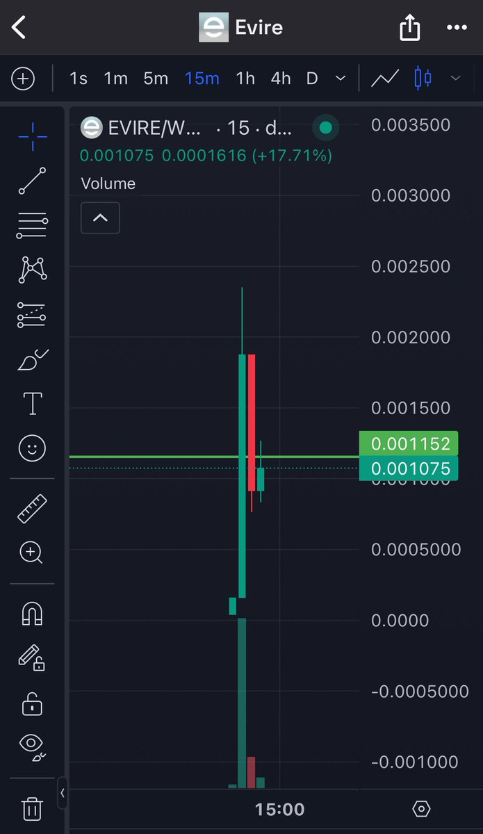 Bought $EVIRE <a href="/_evire/">evire</a> 
New L1 - fair launch - 340k MC 
Worth a punt for the #AI rotation in next few days