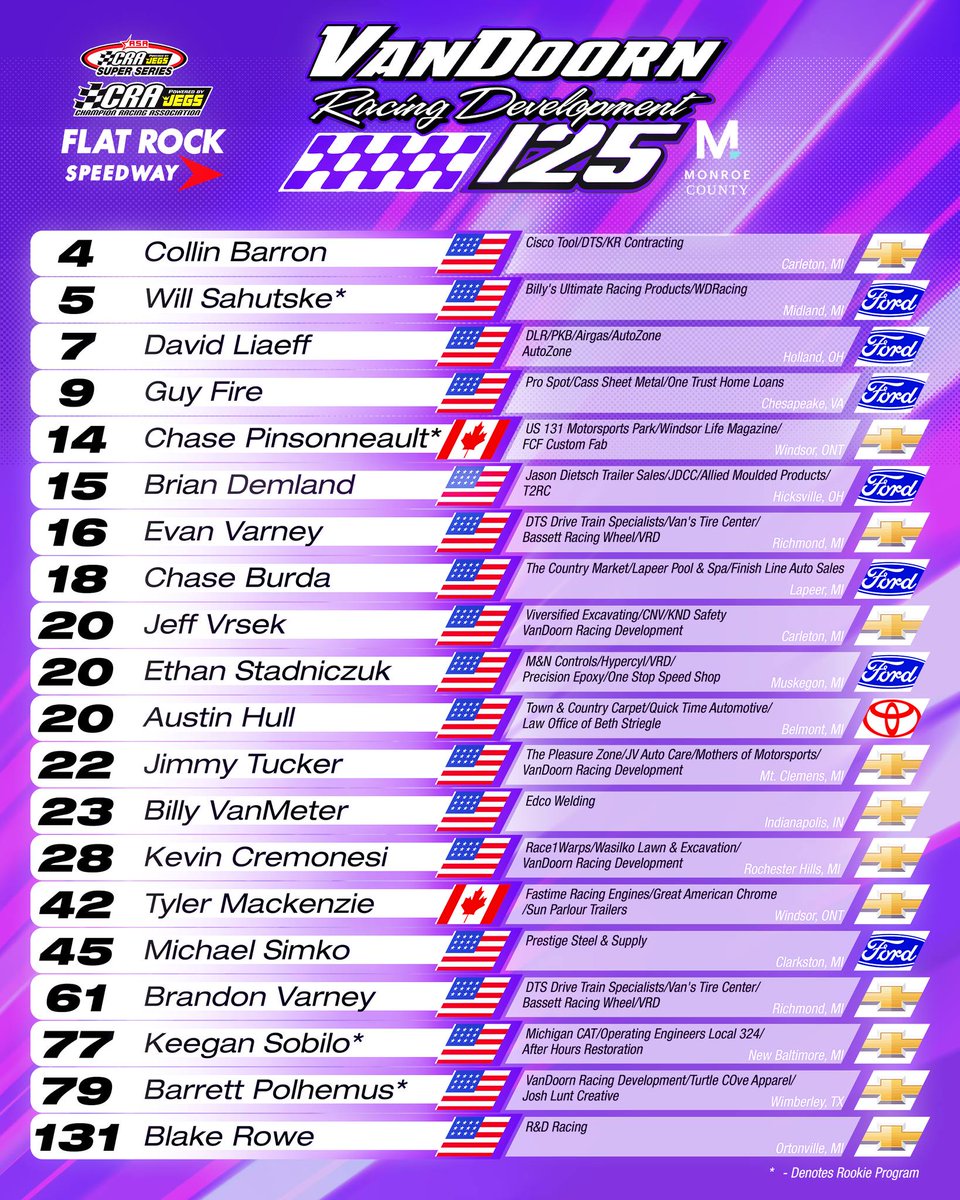 #ICYMI: The Entry List was revealed earlier this week for the VanDoorn Racing Development 125 Presented by Monroe County Convention &amp; Tourism Bureau at Flat Rock Speedway.

#CRARacing | Preview: starsnationaltour.com/vandoorn-racin… | 📸 <a href="/FRSpeedway/">Flat Rock Speedway</a>