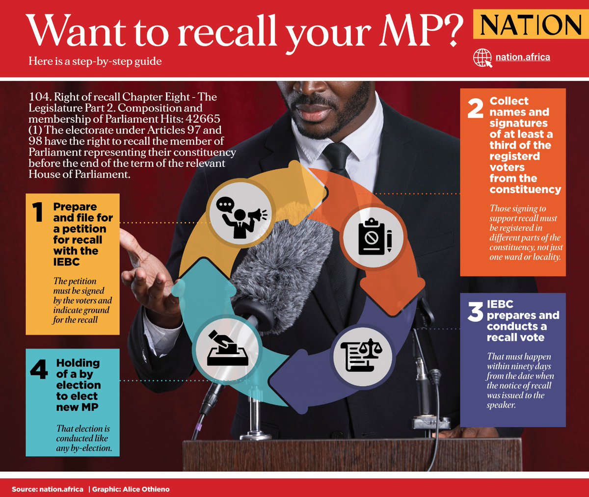 Want to recall your MP? Here is a step-by-step guide.