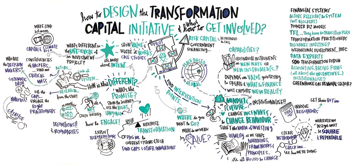 MIT Sloan research helps family enterprise investors amplify their impact with a systems approach with insights from #MITSloan faculty Jason Jay and John Davis mitsln.co/EG1L50Sk9jc