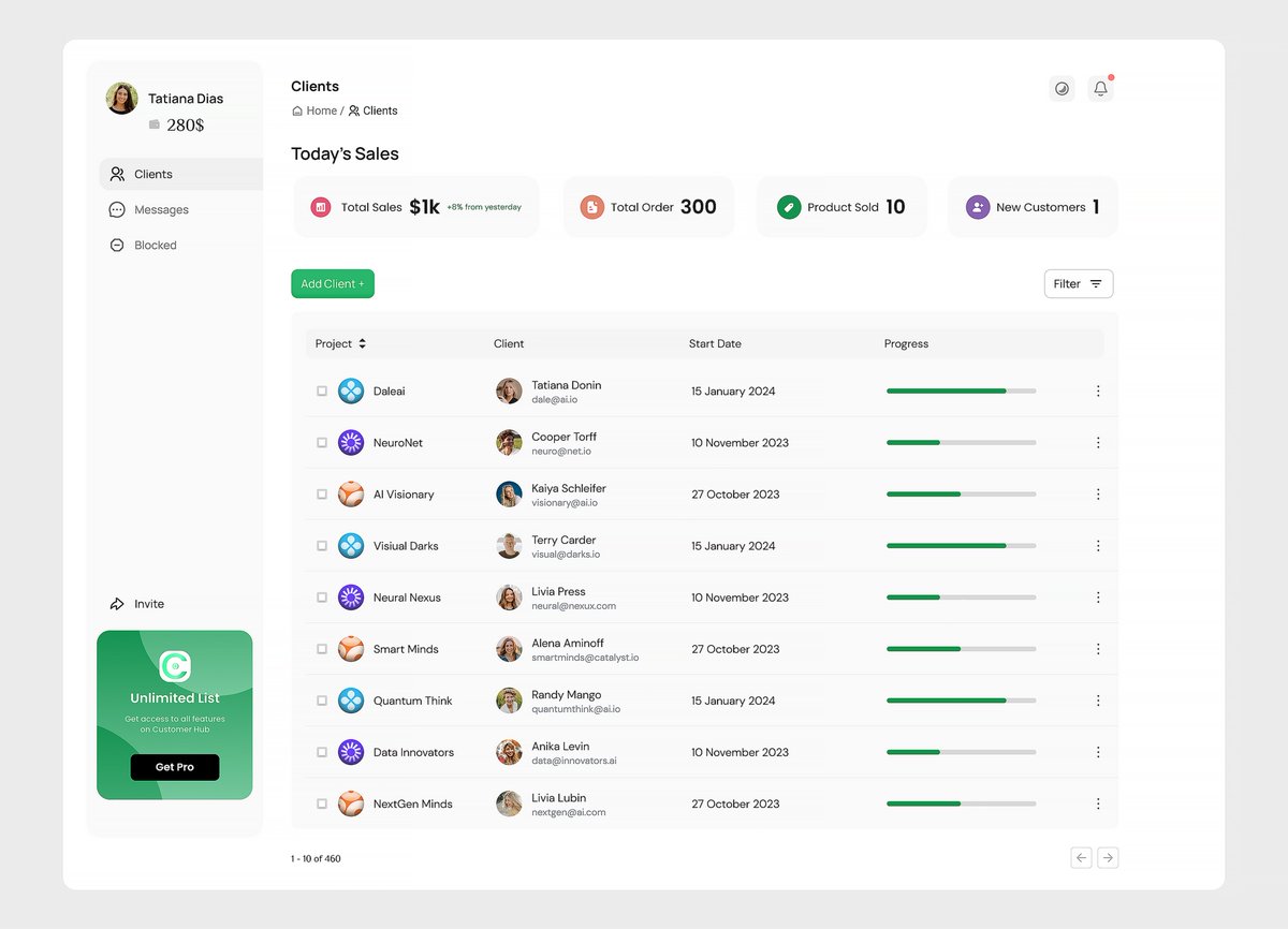 Customer Hub  Light Mode.