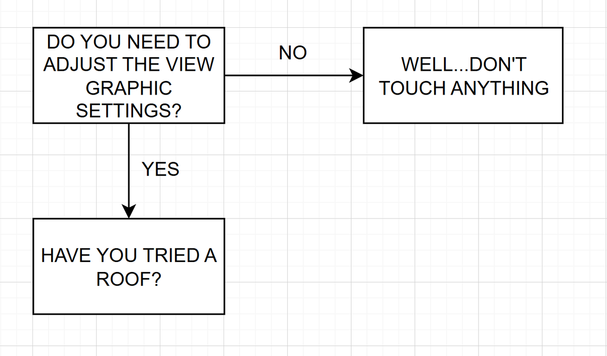 BIM Template tweet media