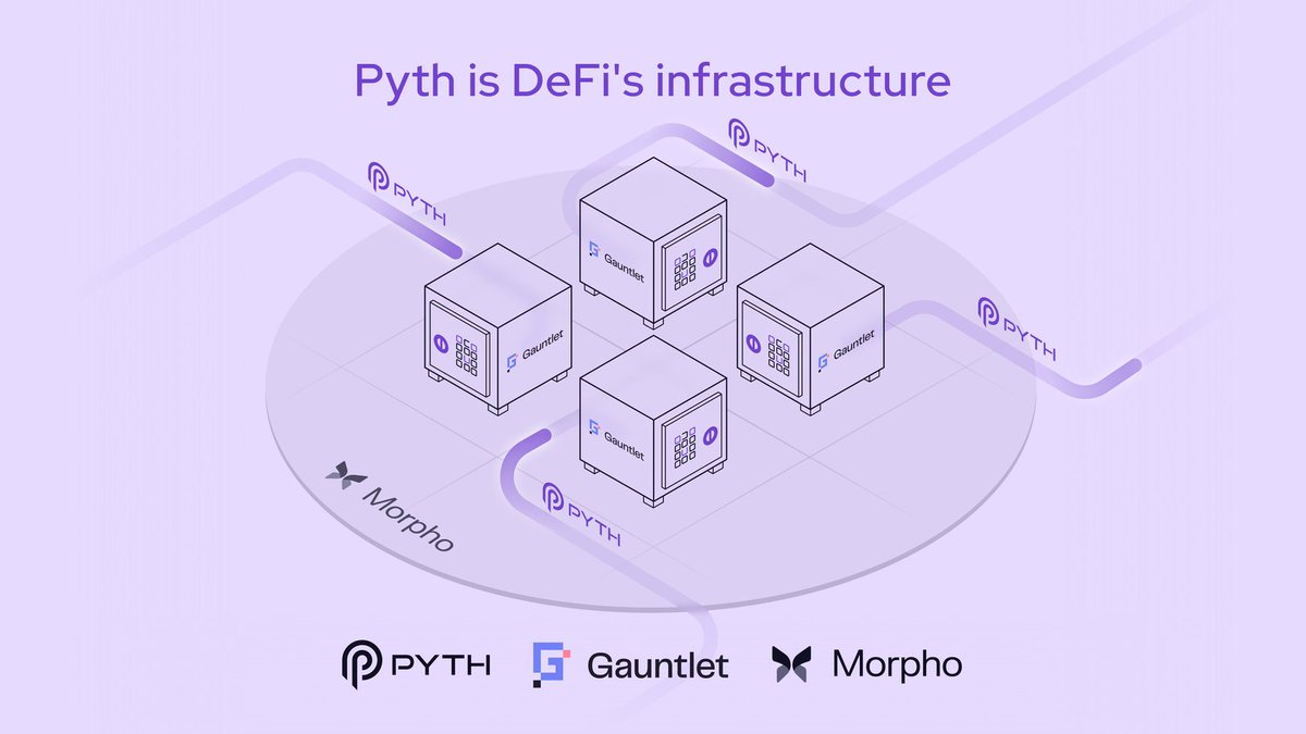 PythNetwork's tweet image. We’re joining forces with Gauntlet and Morpho 🤝

@gauntlet_xyz has selected Pyth to power and secure their lending vaults on @ethereum and @base with @MorphoLabs.

Learn more about this integration below: