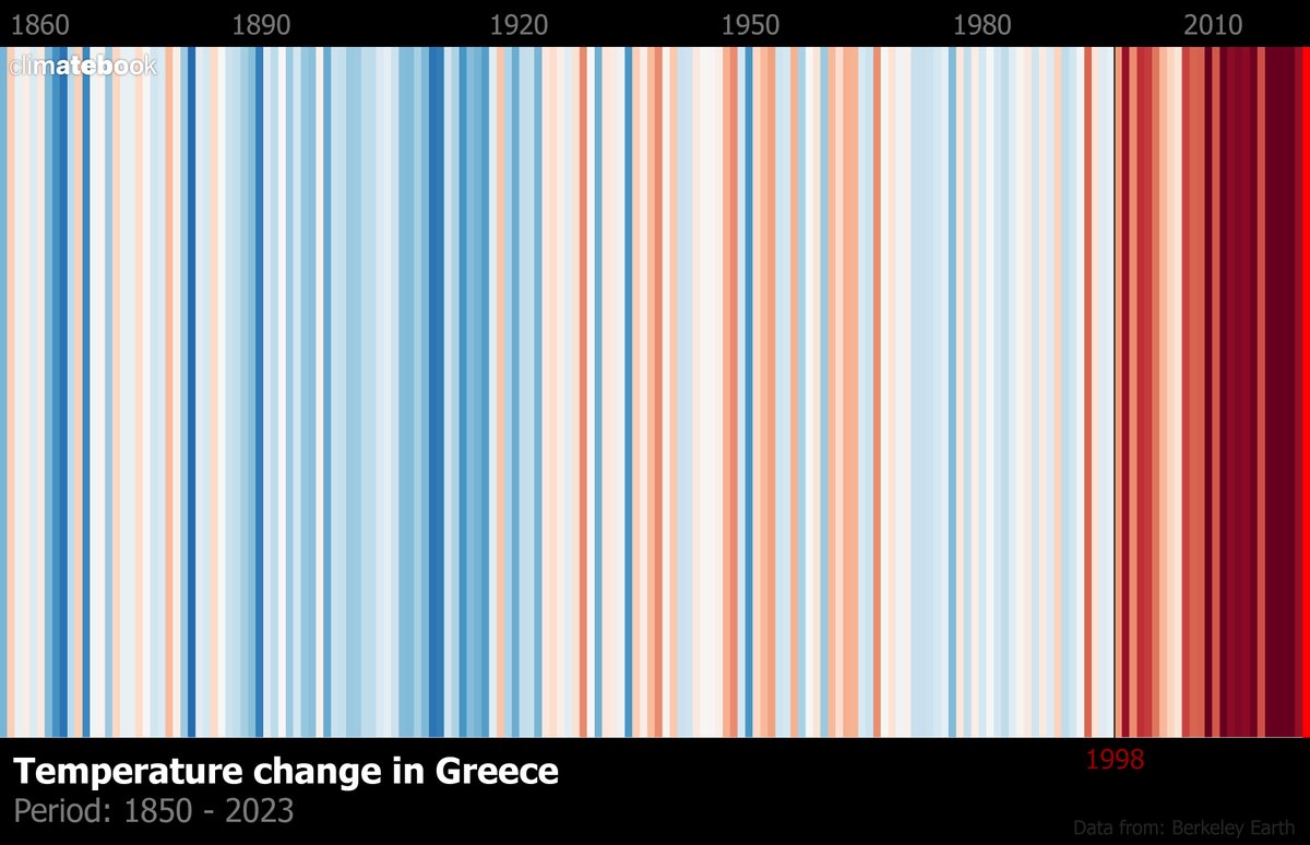🌡️│││ #ShowYourStripes: Παγκόσμια ημέρα αποκλίσεων της θερμοκρασίας

Link: climatebook.gr/showyourstripe…