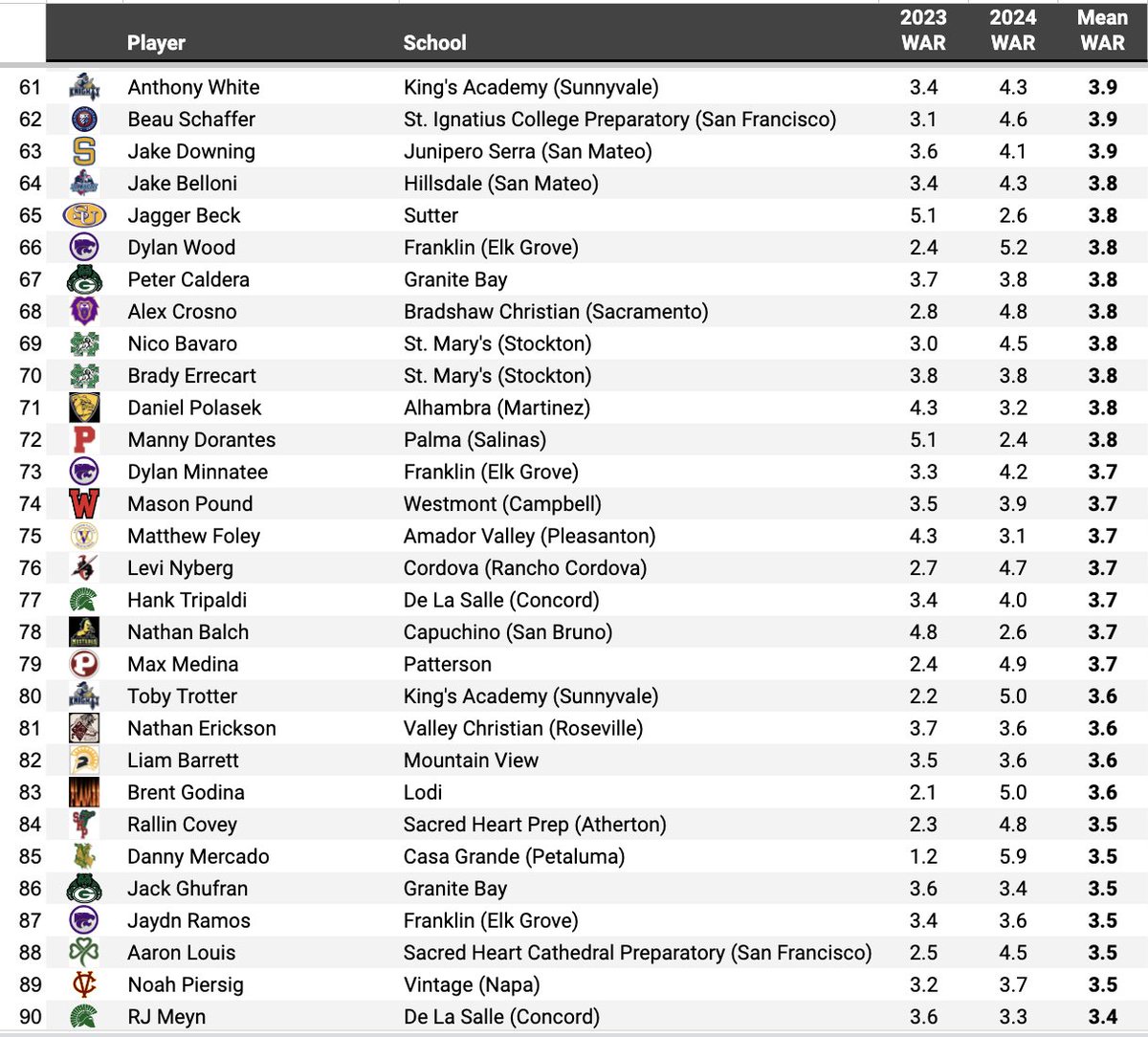 Pitcher DIGS tweet media