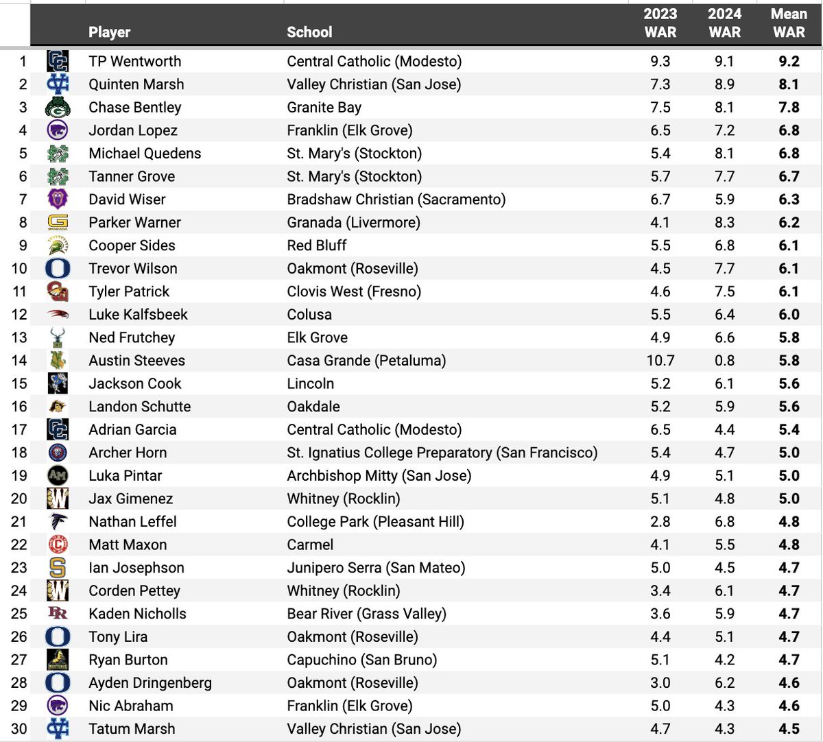 Pitcher DIGS tweet media