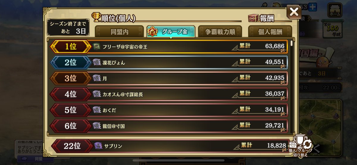 争覇戦4日目♡

今日は令和乃四季さんとまたバチバチに遊びましたが流石常連、全然あきませんでした涙

ついに？やっと？なるべくして？全滅して城なくなりました✨

編成変えて戦いましたが個人ランクあがっただけで守れませんでした