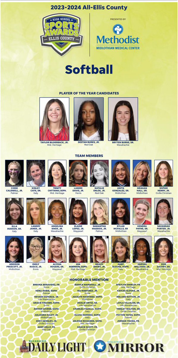 ✨ 𝗖𝗢𝗡𝗚𝗥𝗔𝗧𝗦 ✨

The following players were selected as a part of the All Ellis County team: 

Bryten Burns
Angelina Knox
Savannah Porter
Zaryah Williams

Honorable Mention:
Jordan Young