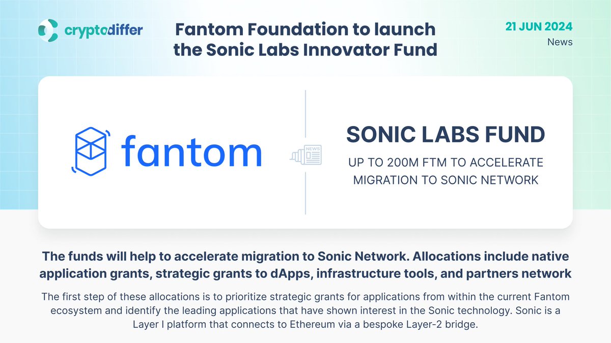 ❗️@FantomFDN to launch a 200M $FTM Sonic Labs Innovator Fund The funds will  help to accelerate migration to the new, ultrafast Sonic network. 👉  https://t.co/t0iVxxiXZn