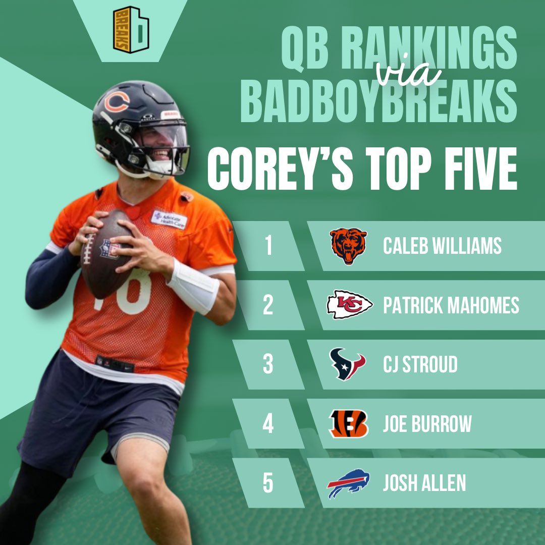 BadBoyBreaksPro's tweet photo. Who got it right? 🤔

#nfl #nflqbs #football #footballteams #cards #tradingcards #sports #sportscards #nflcards #footballcards #livebreaks https://t.co/1UoaG6YOur