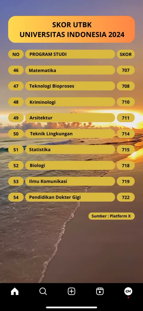 Yassalam 710 skor UTBKnya krim 😍😍😍