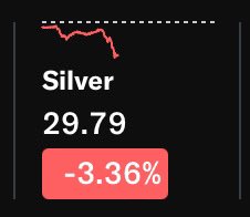 MisterSlammy's tweet image. HELLO!!! Today I’m celebrating the first official day of summer with some #SLAMMY TIME!! 

And on a Friday nonetheless!! 😈

Just when you thought your precious little #silver coins were gonna head to $31….BOOM! Down comes the 🔨 and you’re back to $29 and still falling! 🌞